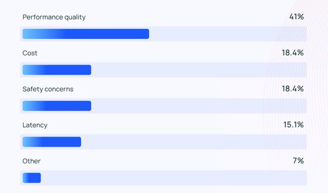 The LangChain survey: What are the concerns about using AI Agent in production?